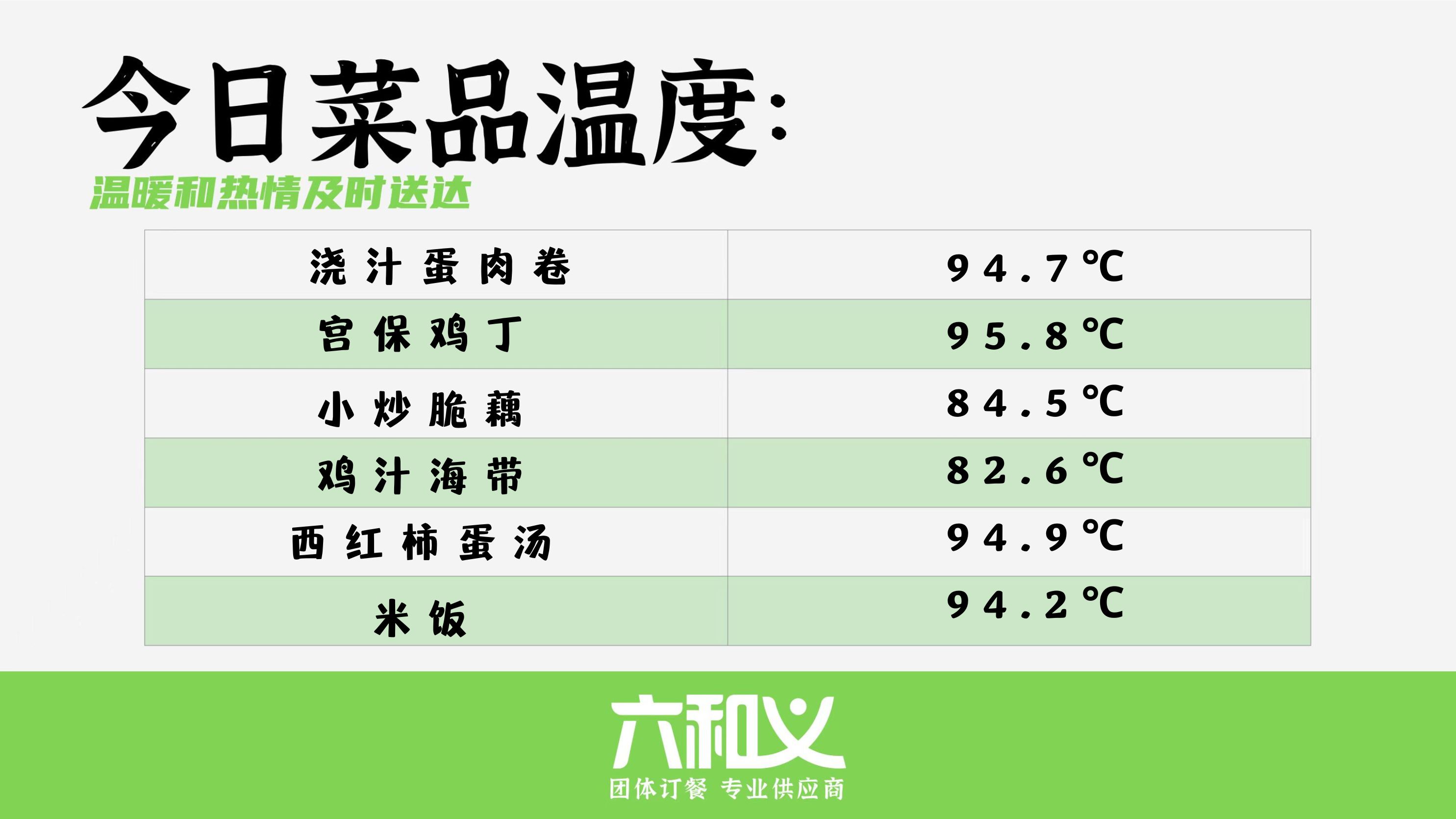 摩登7营养餐9.6