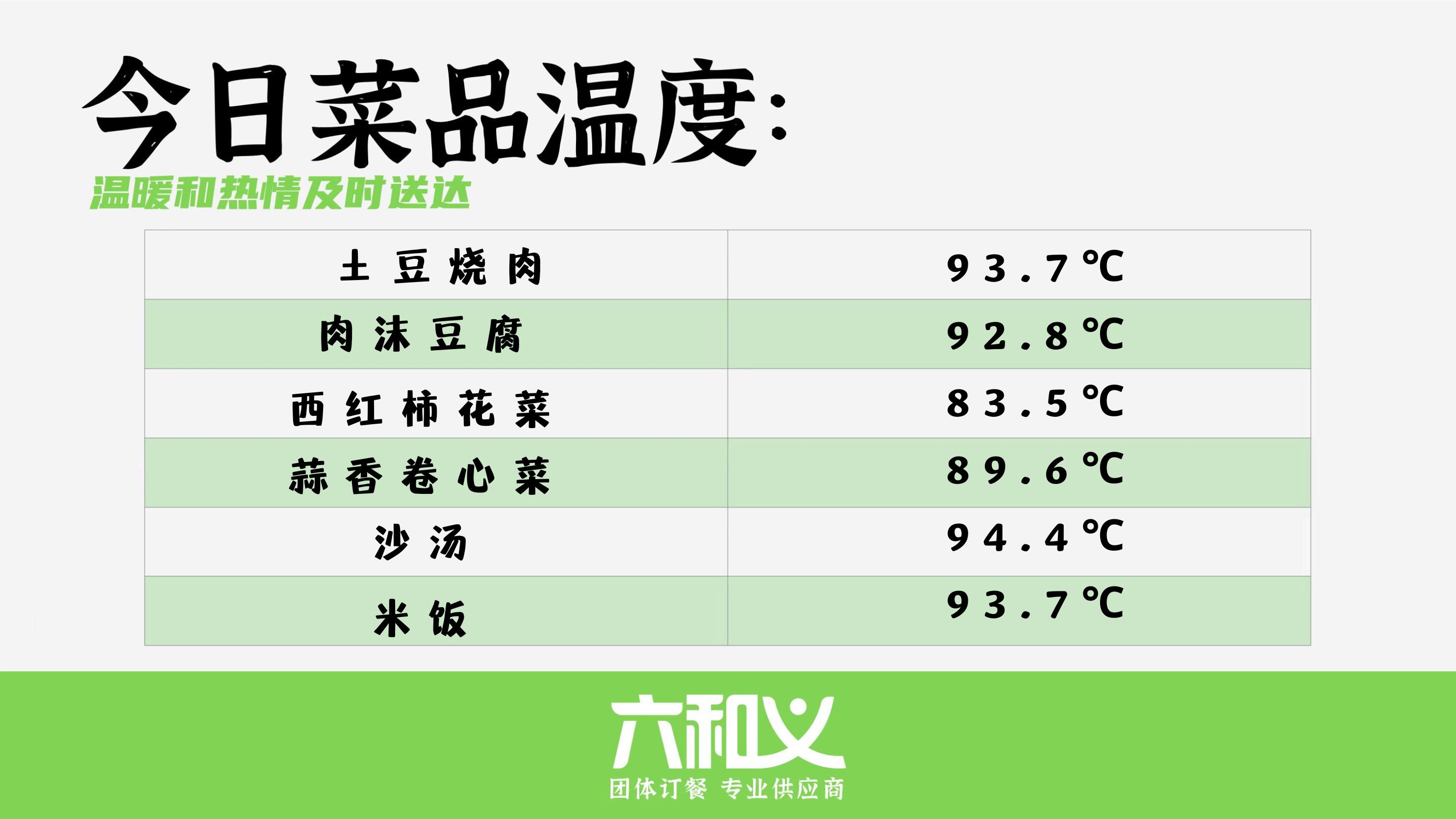 摩登7营养餐9.5