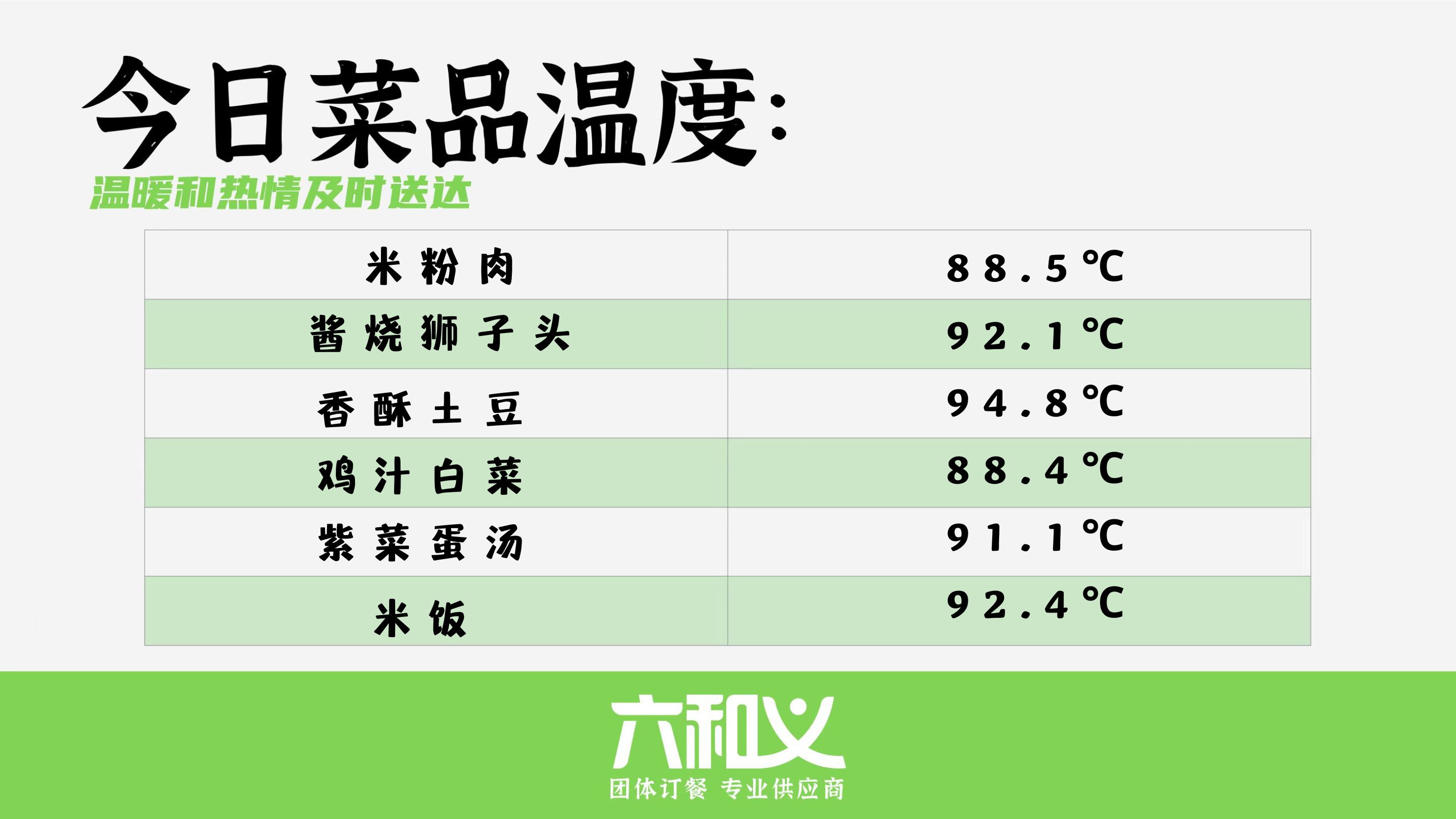 摩登7营养餐9.15