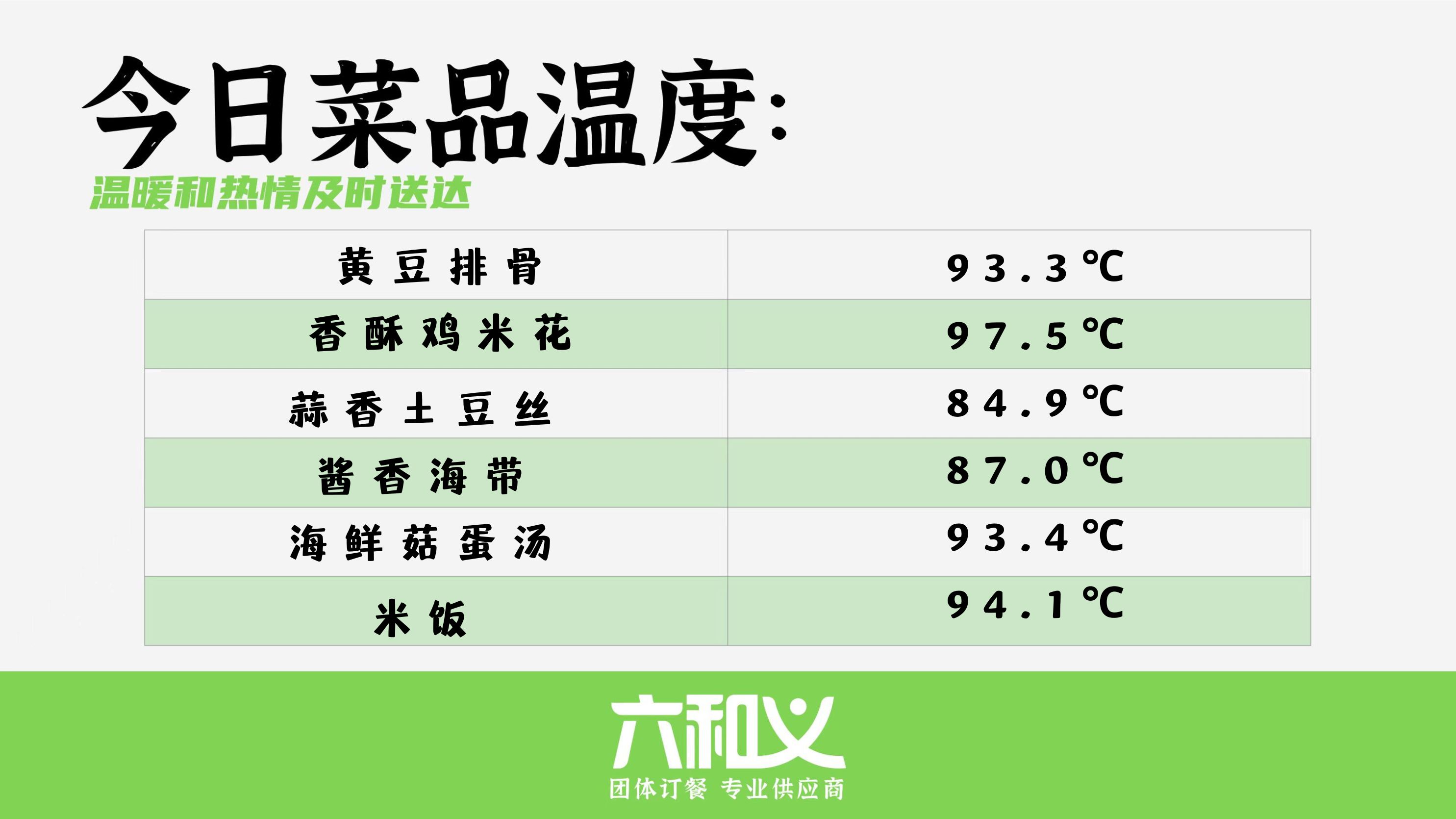 摩登7营养餐9.18
