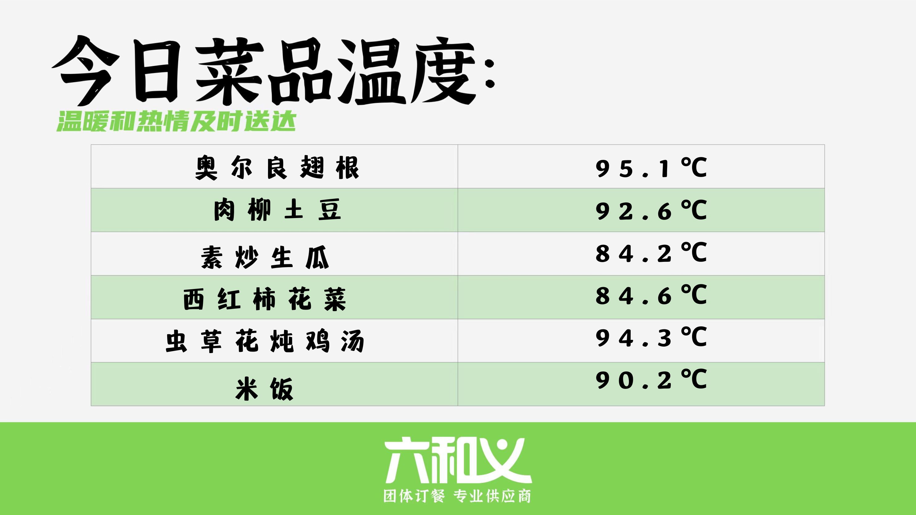 摩登7营养餐9.20