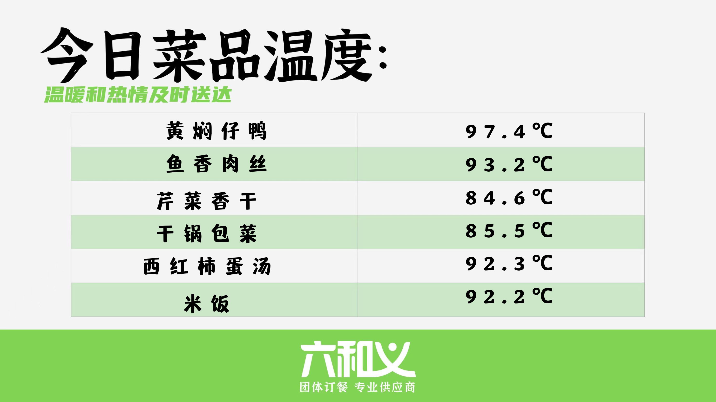 摩登7营养餐9.21