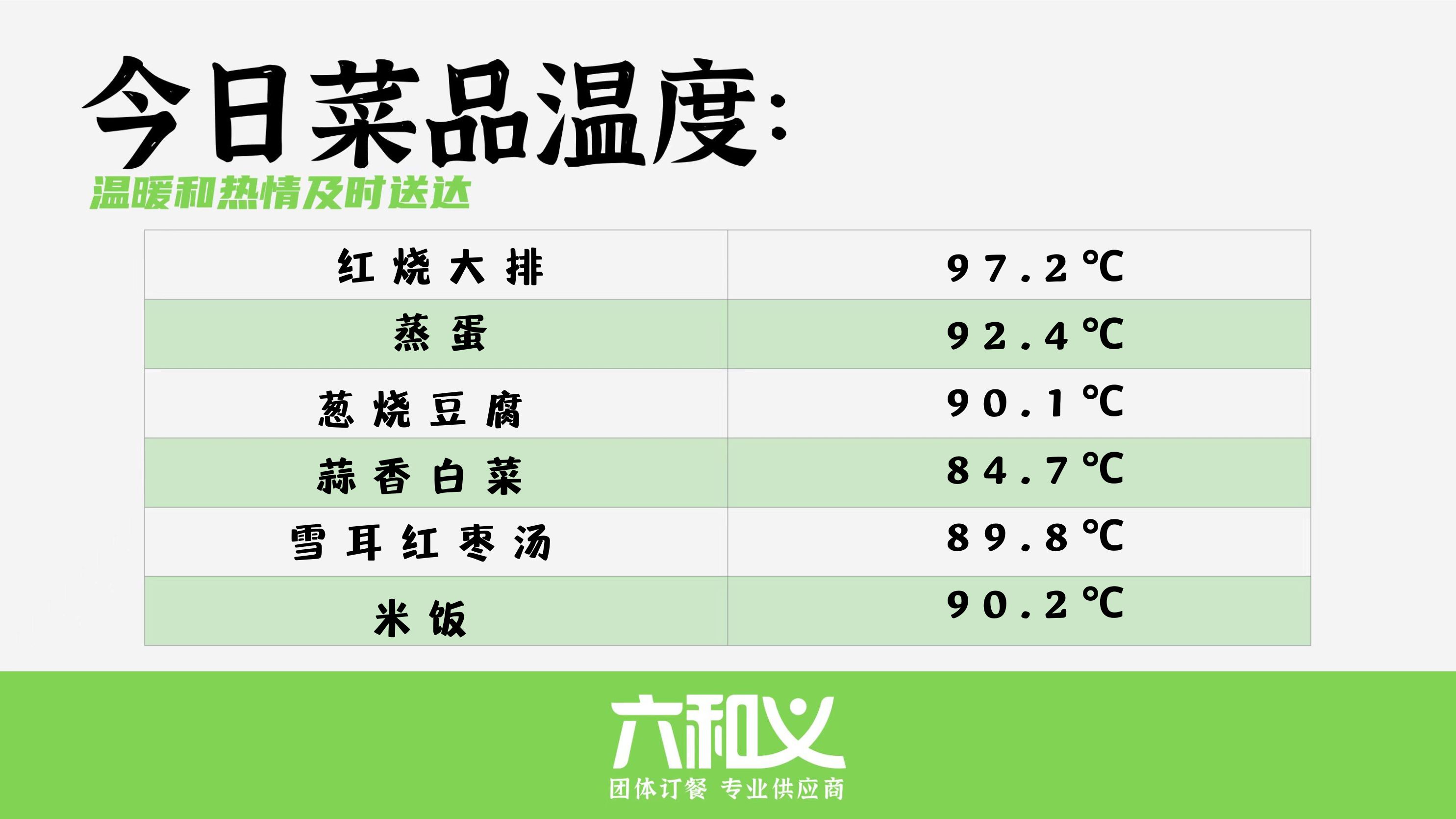 摩登7营养餐9.22