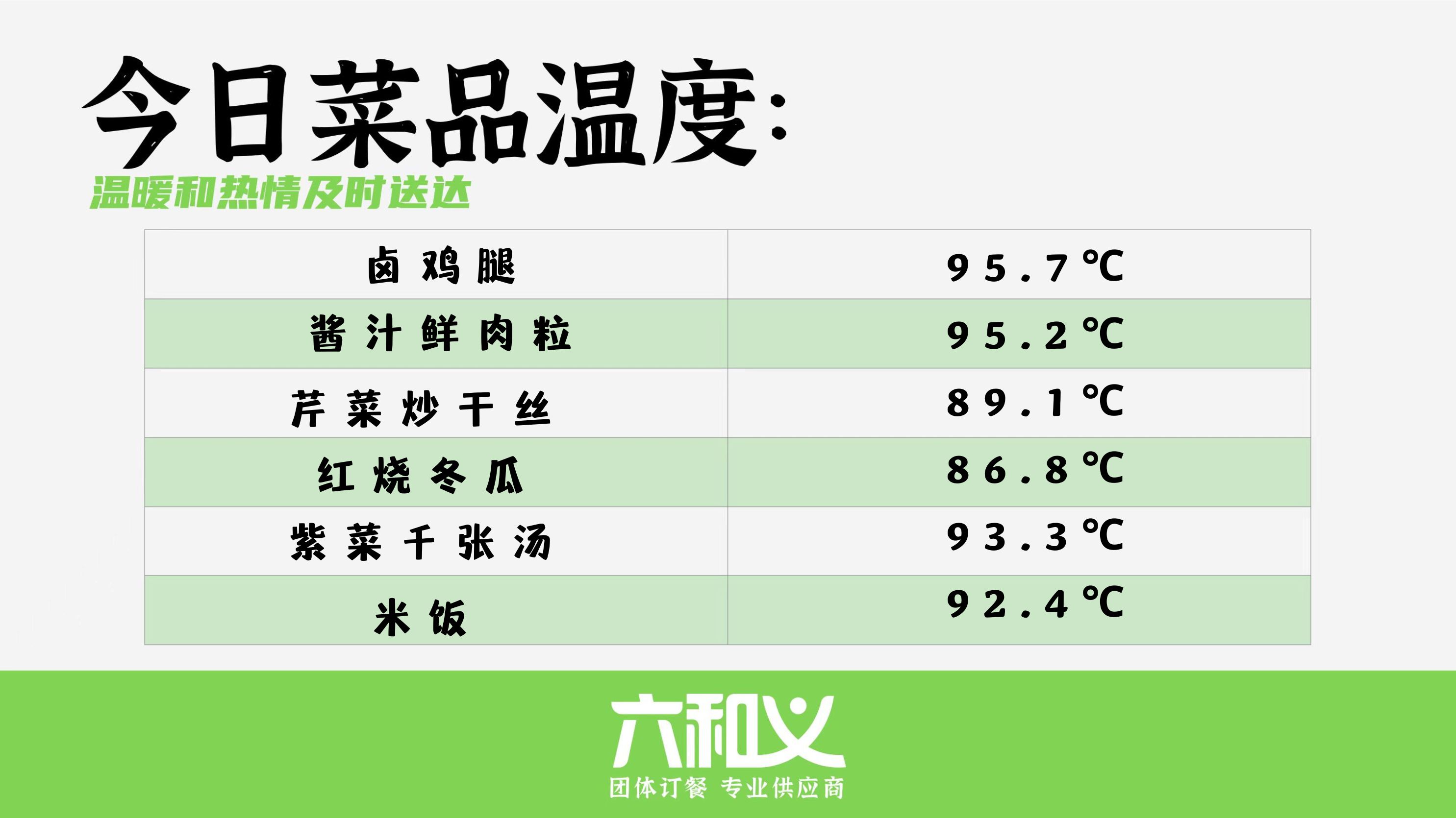摩登7营养餐9.26