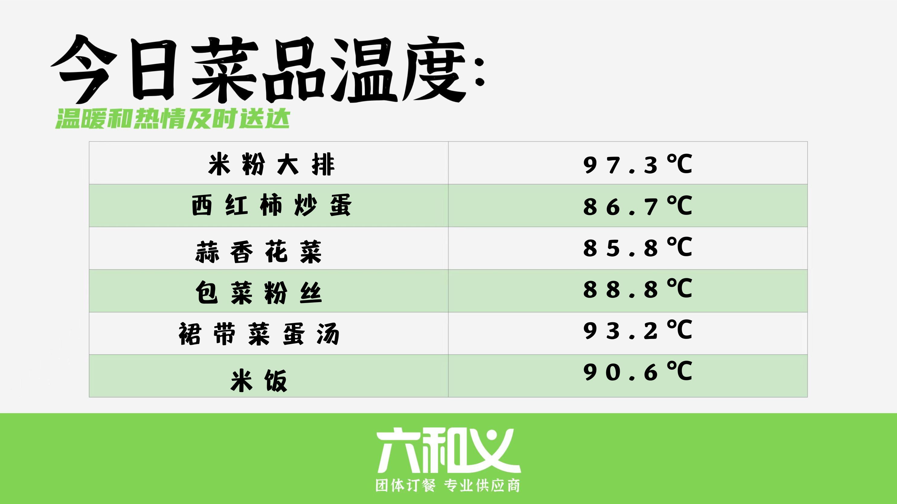 摩登7营养餐9.28