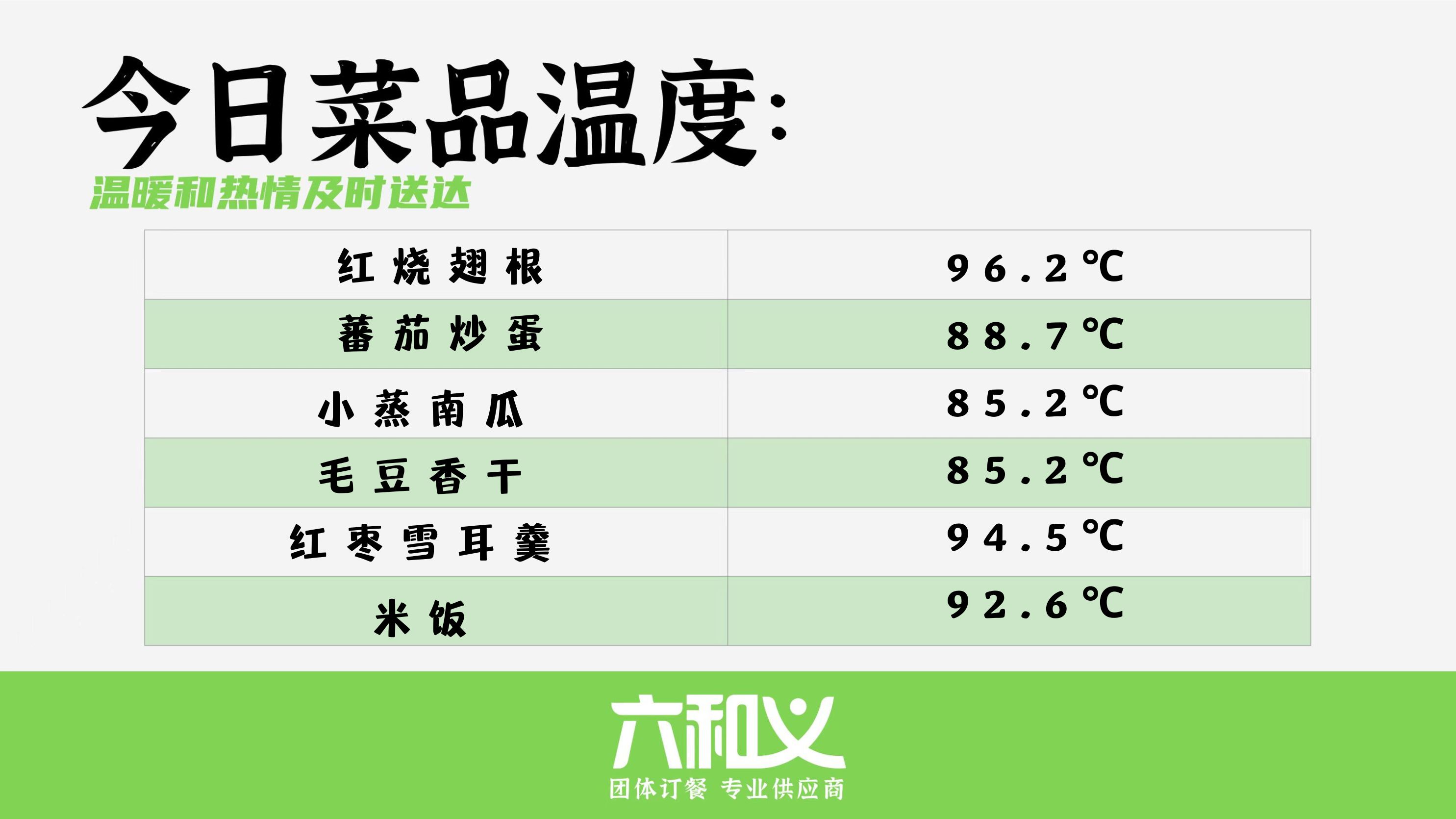 摩登7营养餐10.10