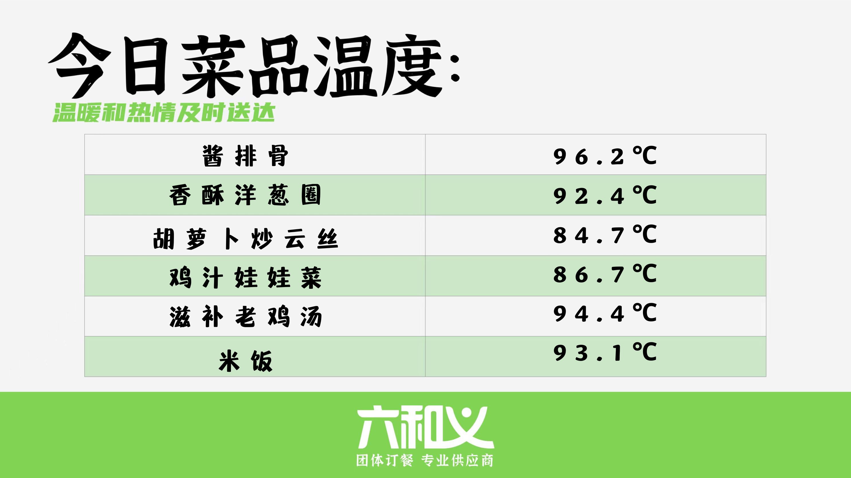 摩登7营养餐10.16
