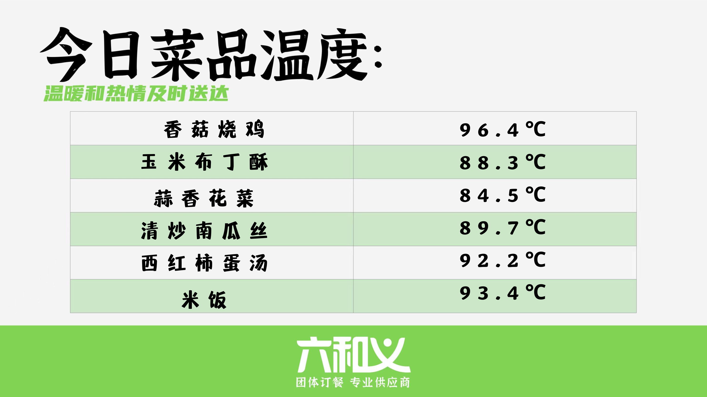 摩登7营养餐10.20