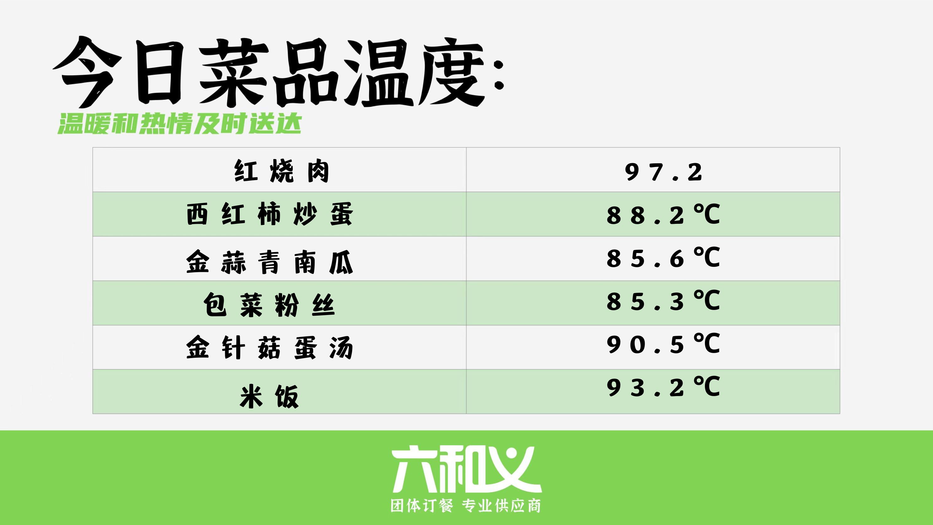 摩登7营养餐10.25