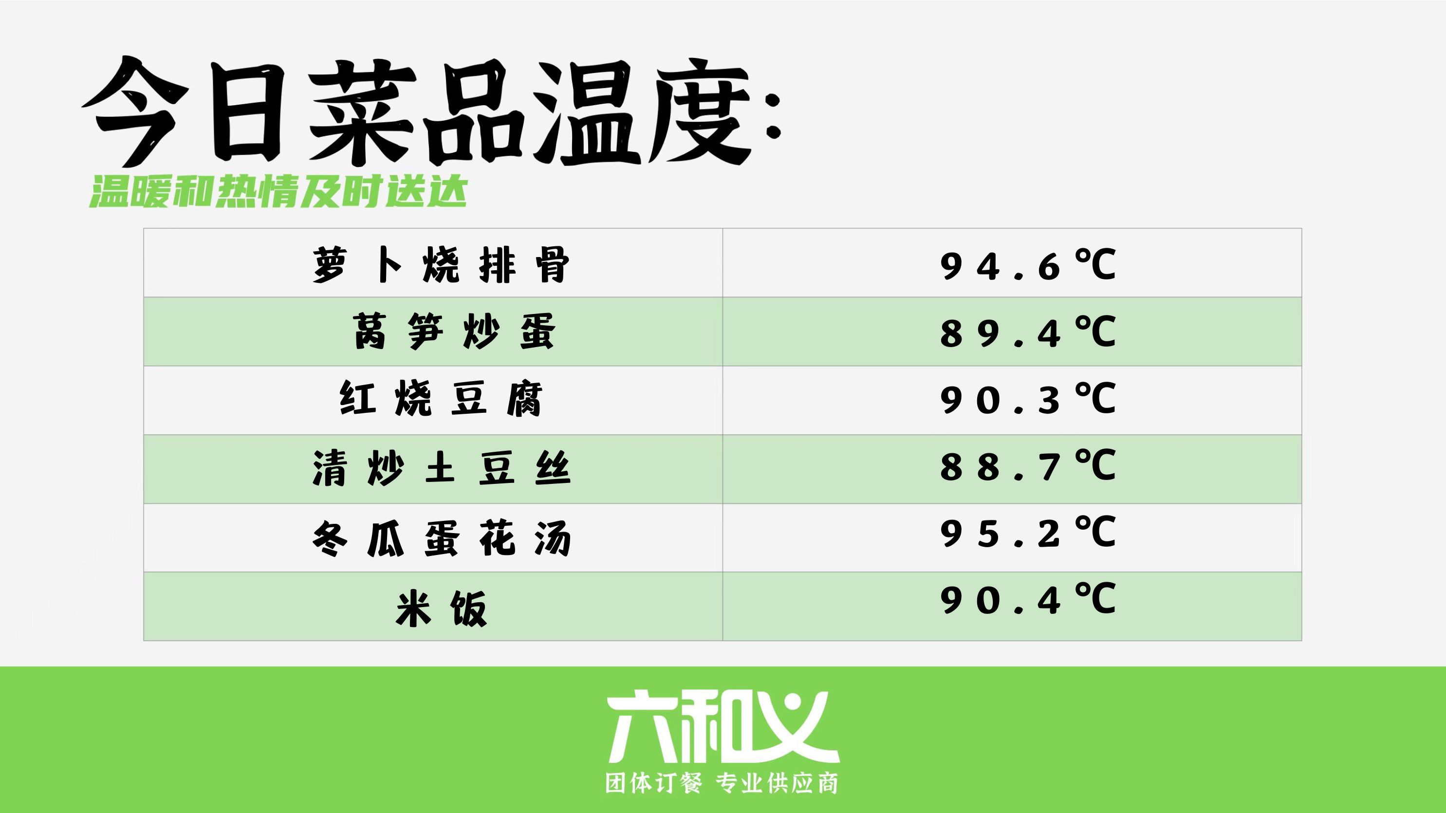 杏耀营养餐11.23