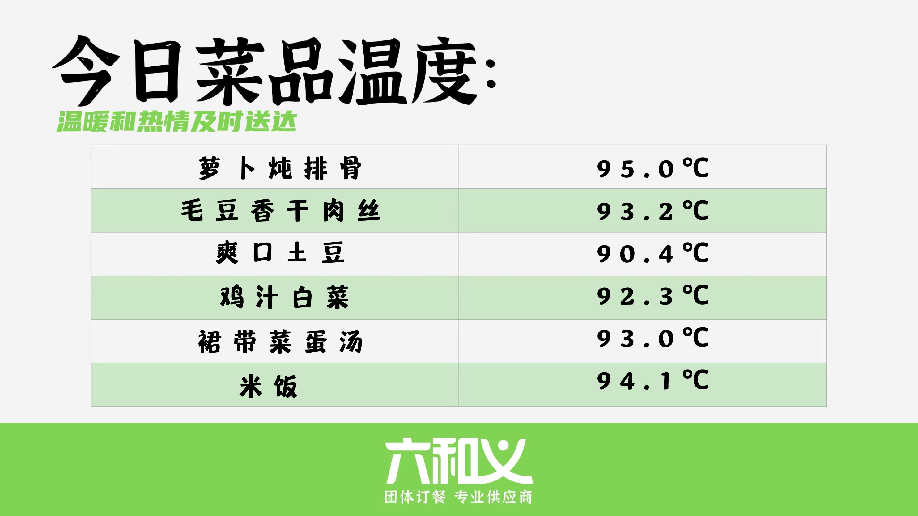 摩登7营养餐12.29