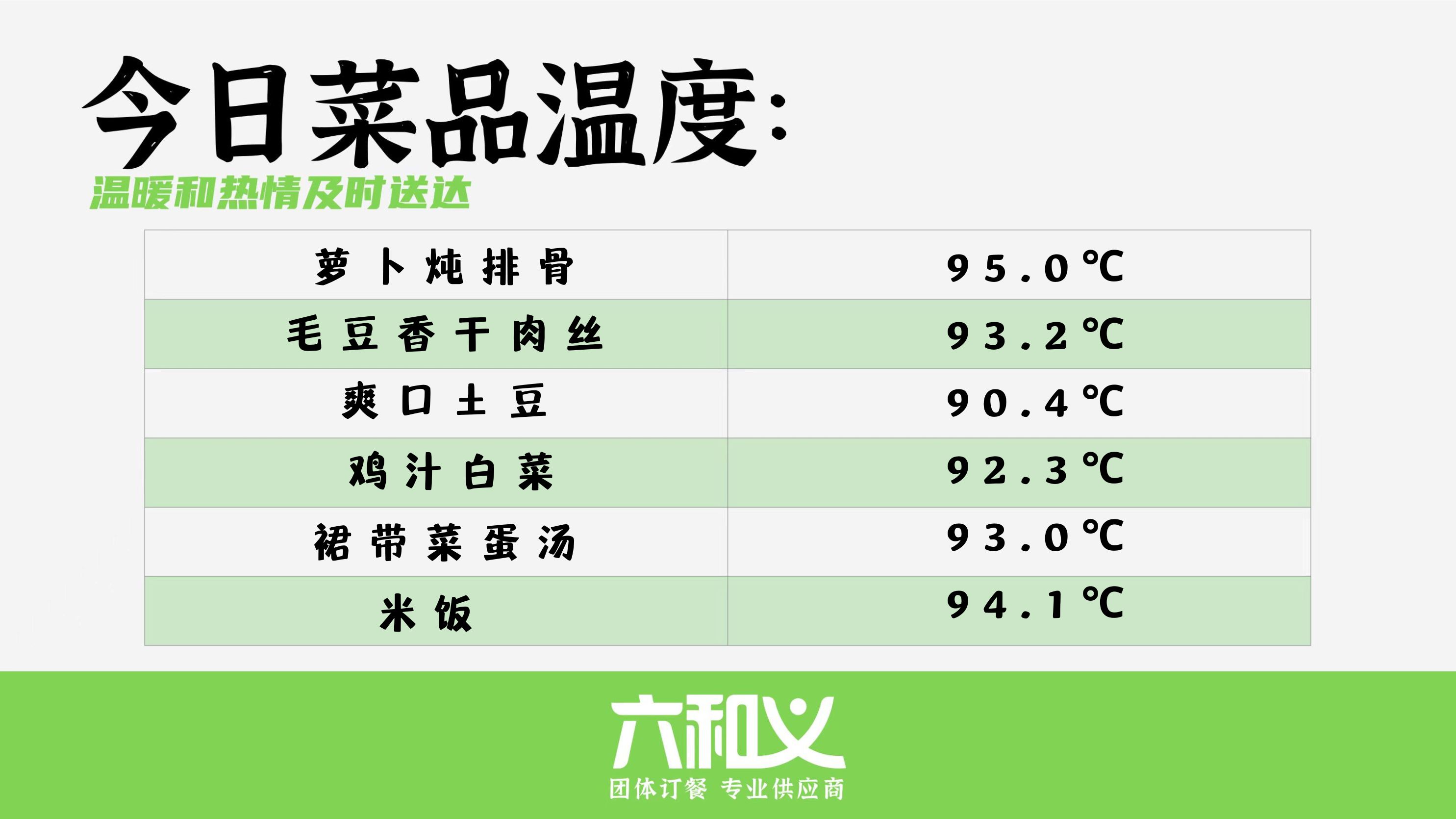 杏耀营养餐12.29